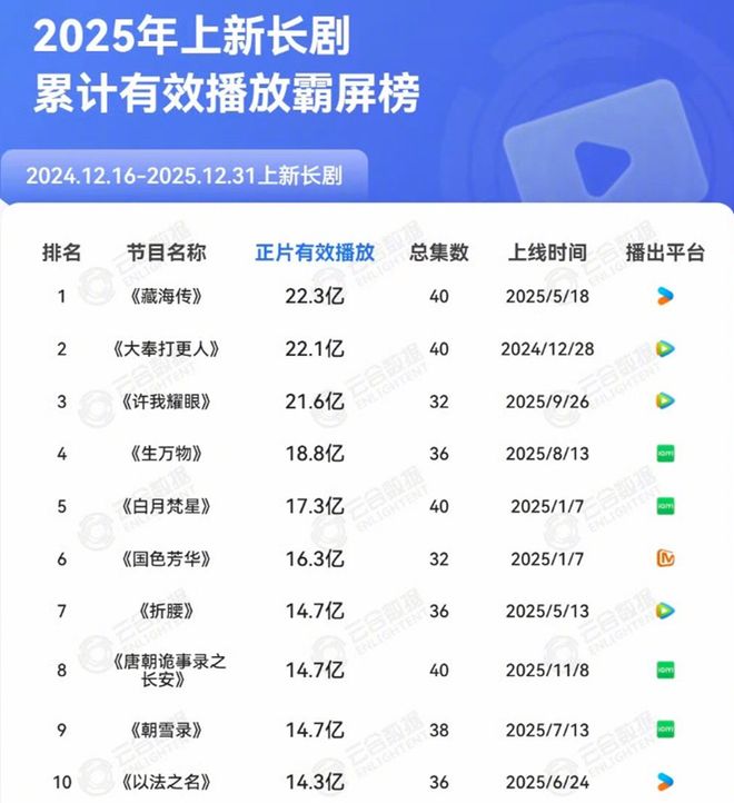 收视率是万恶之源即评_琅琊榜韩国最后收视_