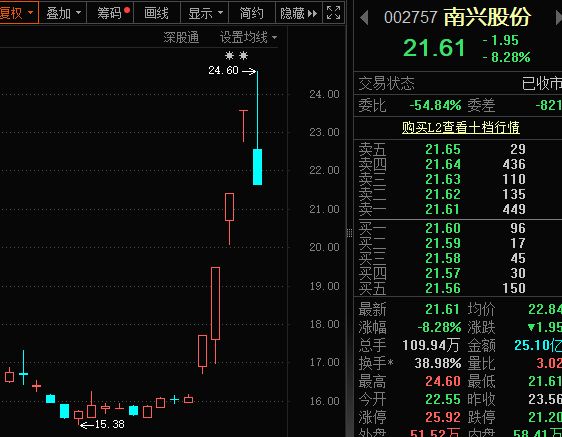 跳水项目_跳水下跌_