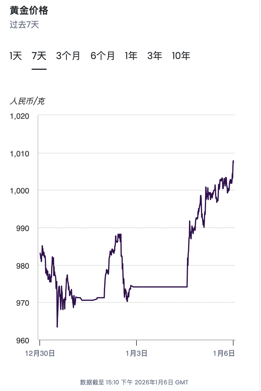 周生生打响2026年金饰涨价第一枪：“一口价”盛宴与克重模式的落寞_周生生打响2026年金饰涨价第一枪：“一口价”盛宴与克重模式的落寞_
