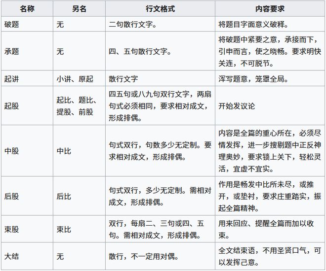_富与贵是人之所欲也句式_是又在六国下矣句式