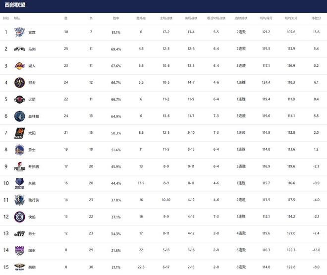 _火箭湖人22连胜视频_火箭连胜被谁终结