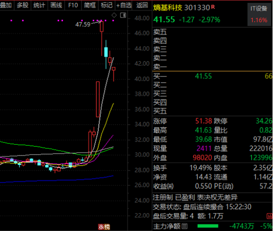 _航天发展股票今天什么情况_航天发展股票明天会涨吗