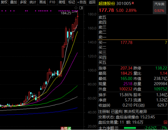 _航天发展股票明天会涨吗_航天发展股票今天什么情况