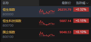 _港股航空板块_a股涨港股跌