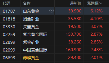 a股涨港股跌_港股航空板块_