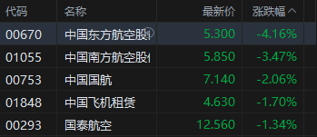 _a股涨港股跌_港股航空板块