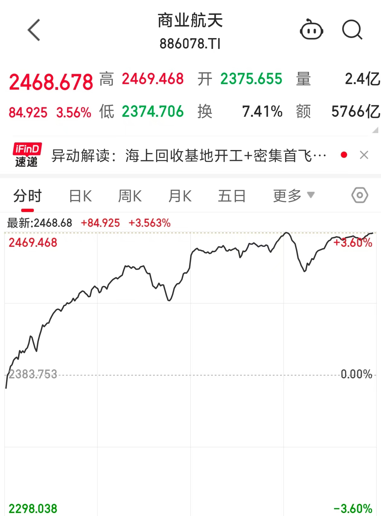 美国海上火箭发射回收视频_火箭回收再发射_