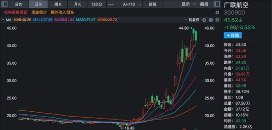九成机构调研股上涨！三大热门领域被“踏破门槛”！__九成机构调研股上涨！三大热门领域被“踏破门槛”！