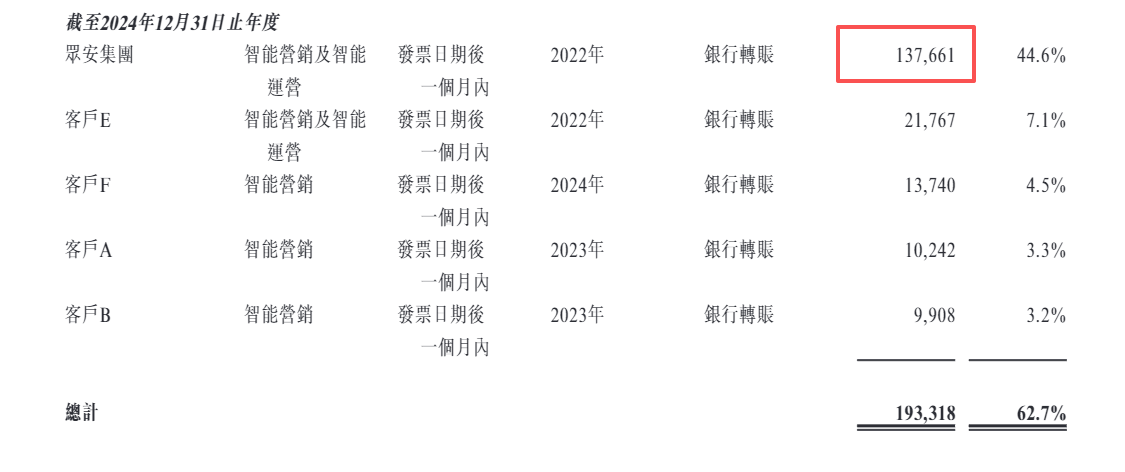 港股关联方认定_港股关联交易5%_