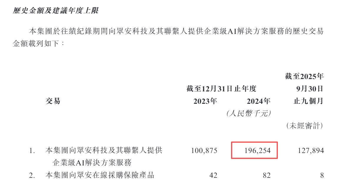 港股关联交易5%__港股关联方认定