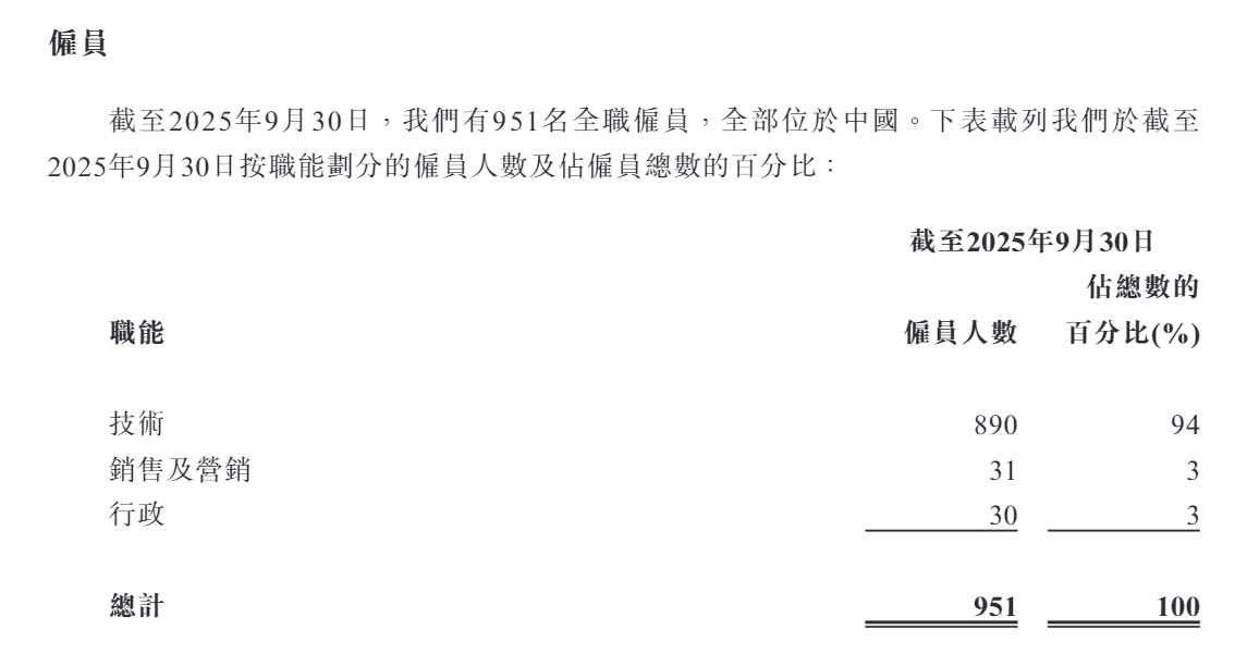 港股关联交易5%__港股关联方认定