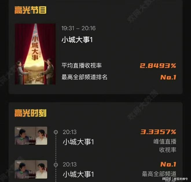 赵丽颖看_赵丽颖收视率保证_