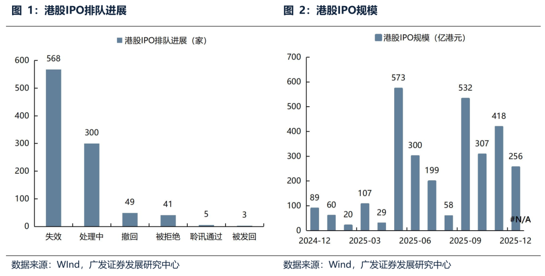 _广发证券港股吧_广发证券港交所上市时间