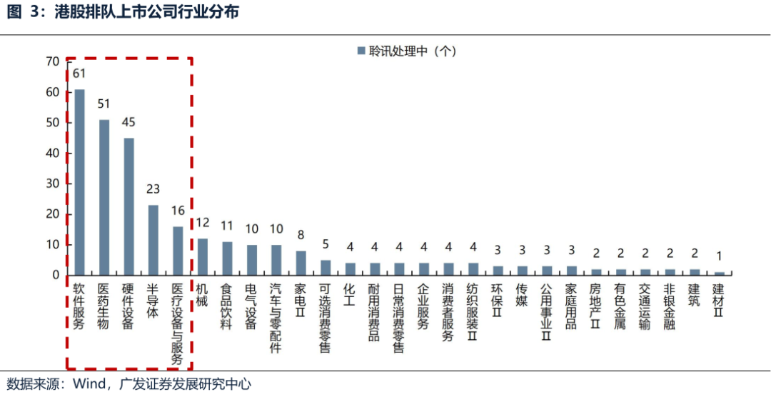 _广发证券港股吧_广发证券港交所上市时间