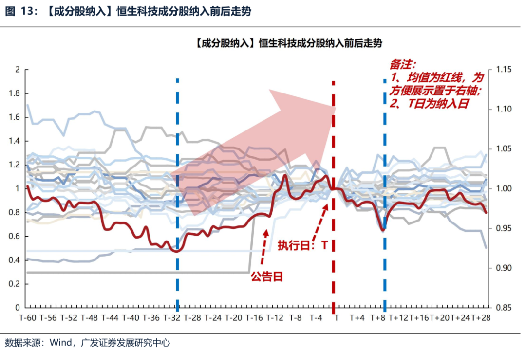 广发证券港交所上市时间__广发证券港股吧