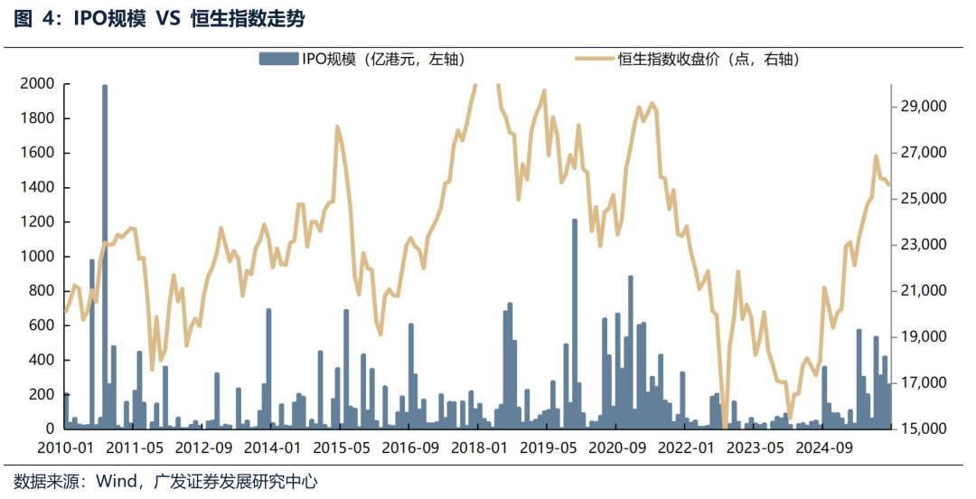 广发证券港交所上市时间_广发证券港股吧_