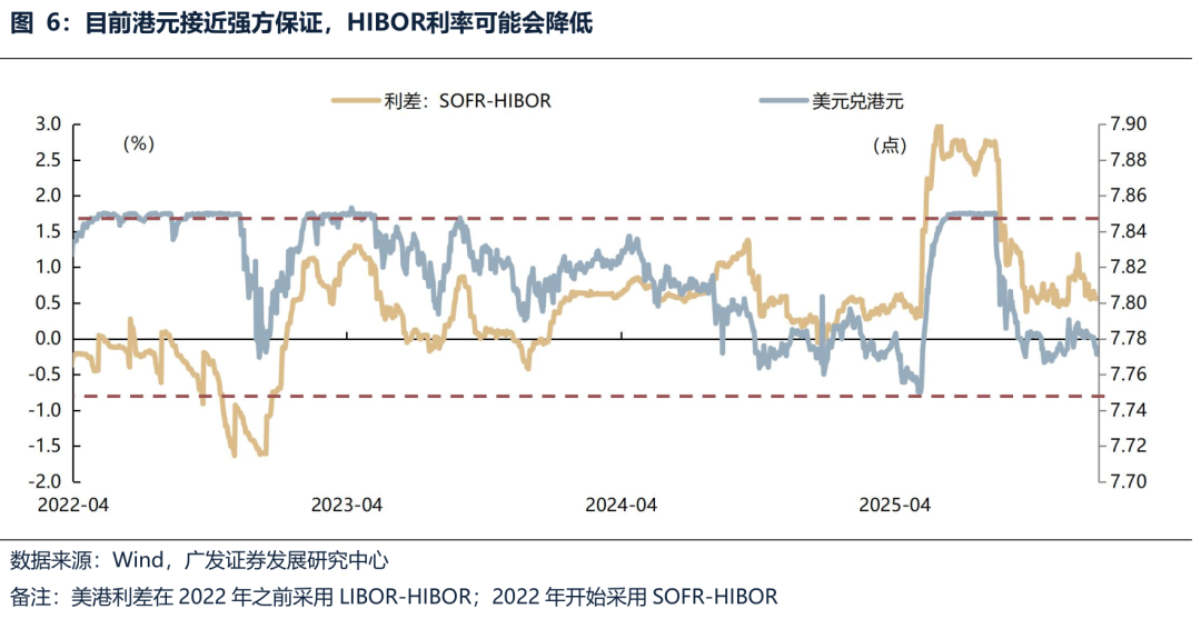 广发证券港股吧_广发证券港交所上市时间_