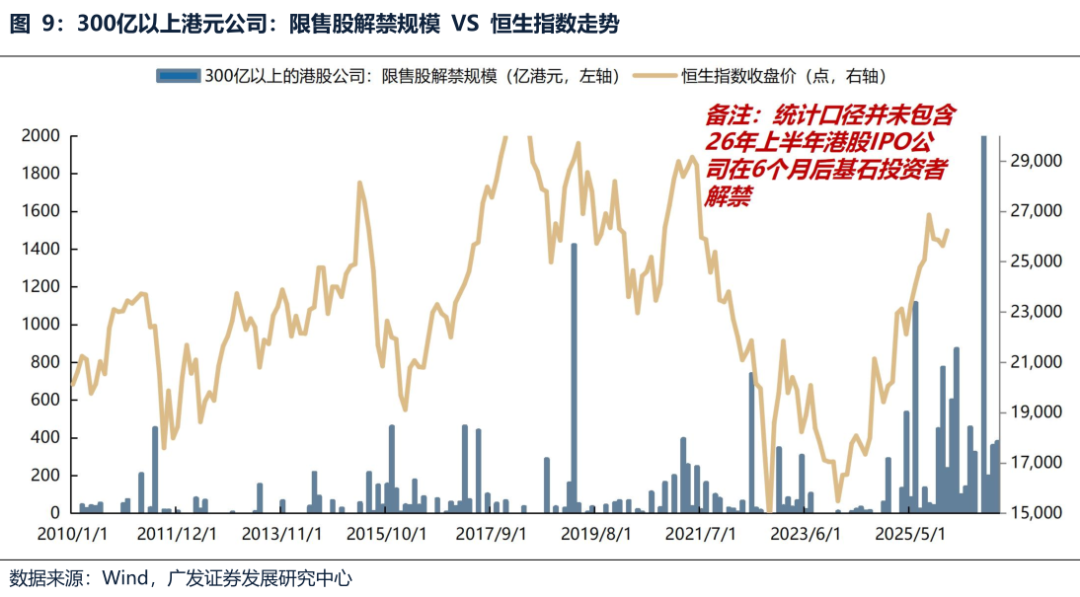 _广发证券港交所上市时间_广发证券港股吧