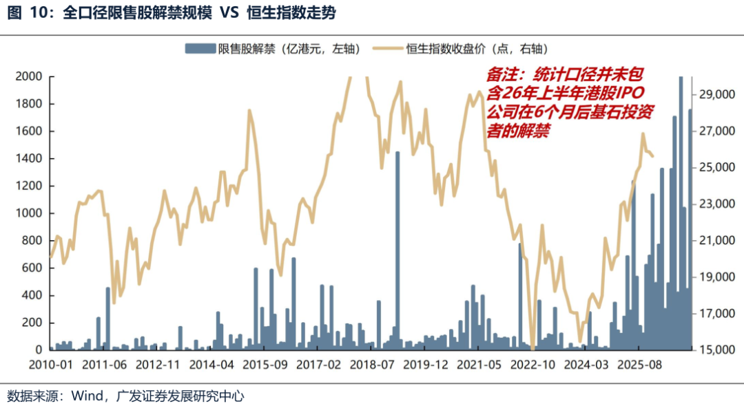_广发证券港交所上市时间_广发证券港股吧