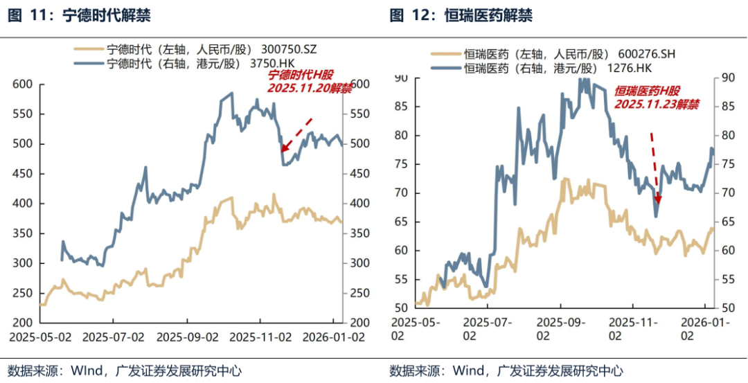 _广发证券港交所上市时间_广发证券港股吧