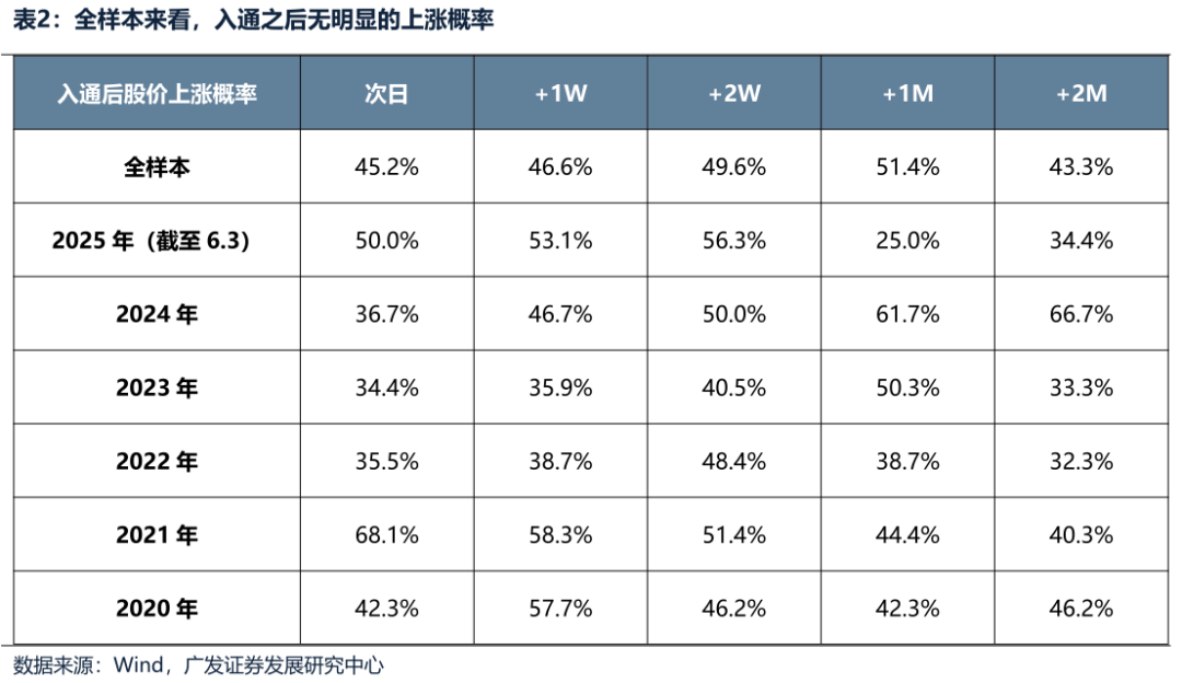 广发证券港交所上市时间__广发证券港股吧