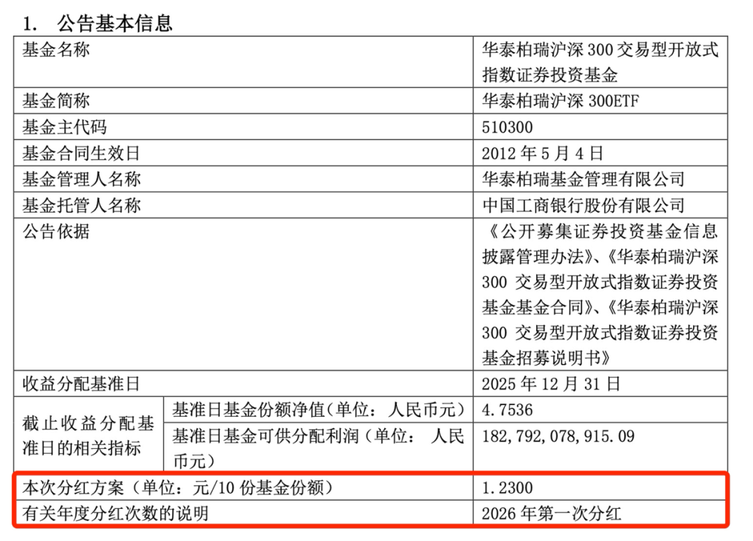 分红过亿_分红大的股票_