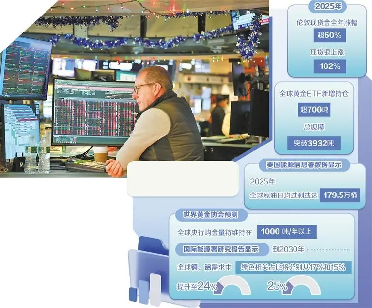 _大宗商品市场情况_大宗商品行业情况2020