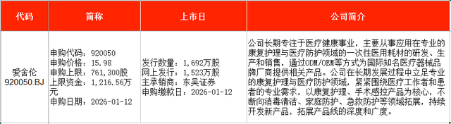 夲周新股申购_芯微装中签号_