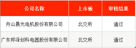 夲周新股申购_芯微装中签号_