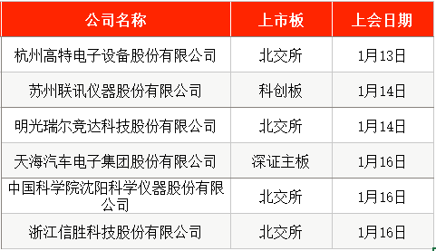 _夲周新股申购_芯微装中签号