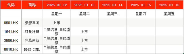 芯微装中签号__夲周新股申购