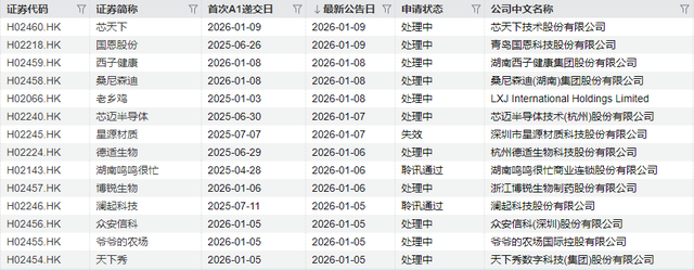 夲周新股申购_芯微装中签号_
