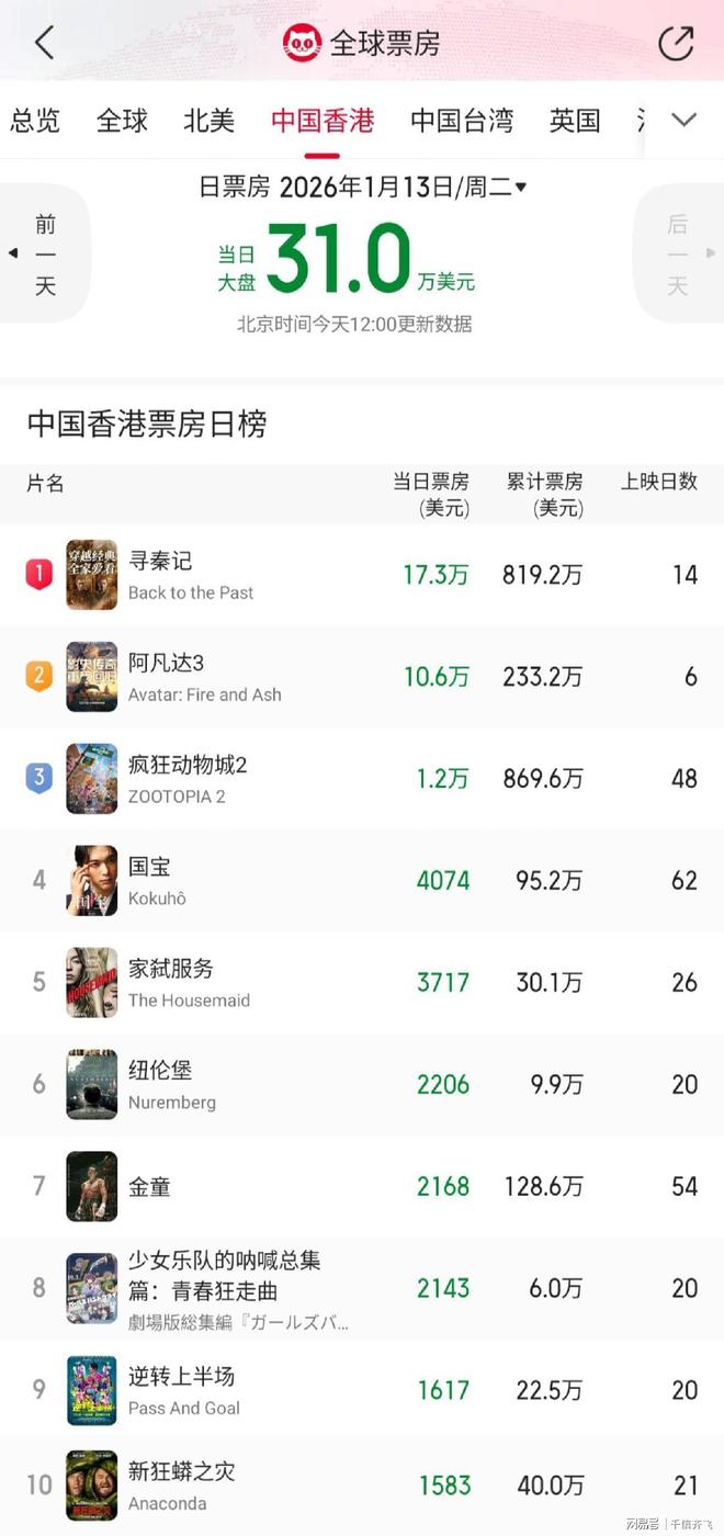 古天乐寻秦记嫪毐_古天乐寻秦记电影_