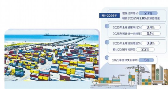 _经济形势持续低迷_当前经济全球面临的主要障碍