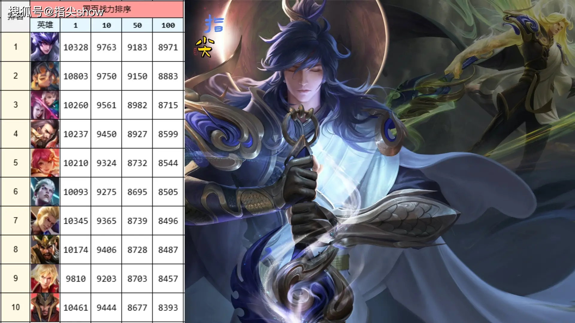 _英雄国服上榜战力越高说明啥_当前英雄战力