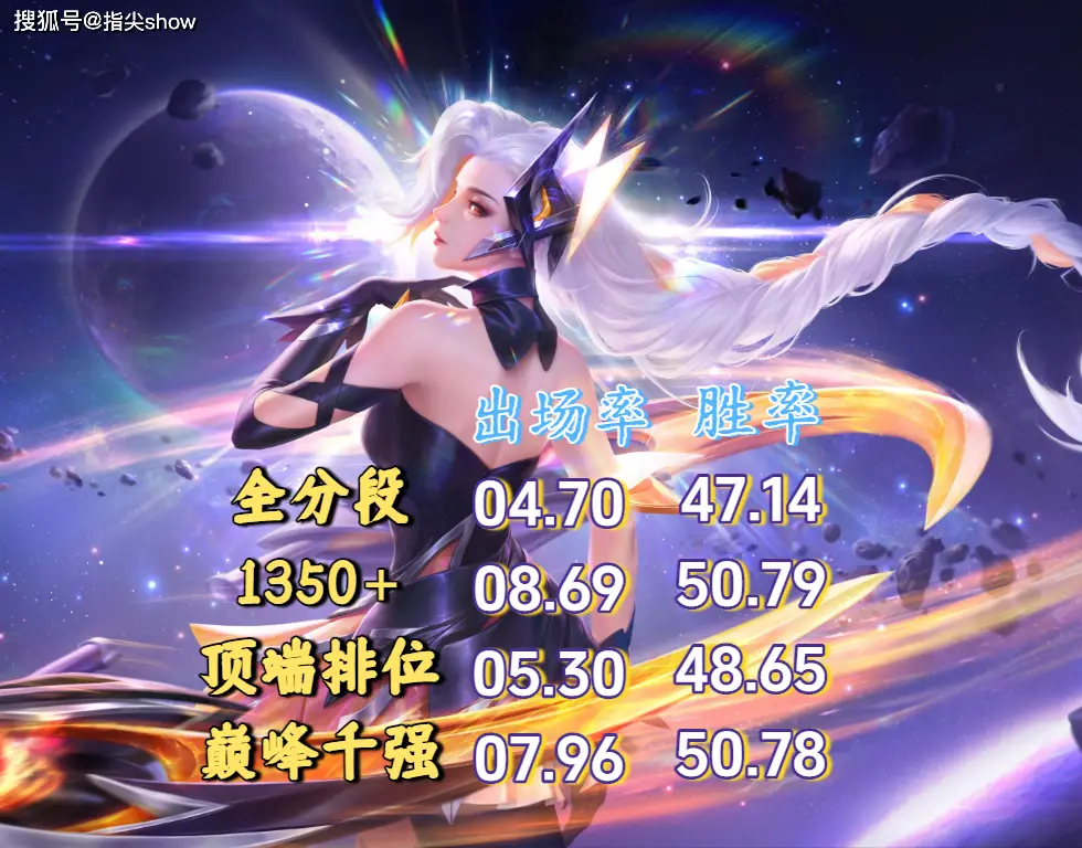 英雄国服上榜战力越高说明啥__当前英雄战力