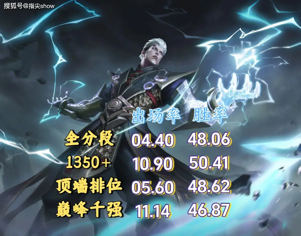 英雄国服上榜战力越高说明啥_当前英雄战力_