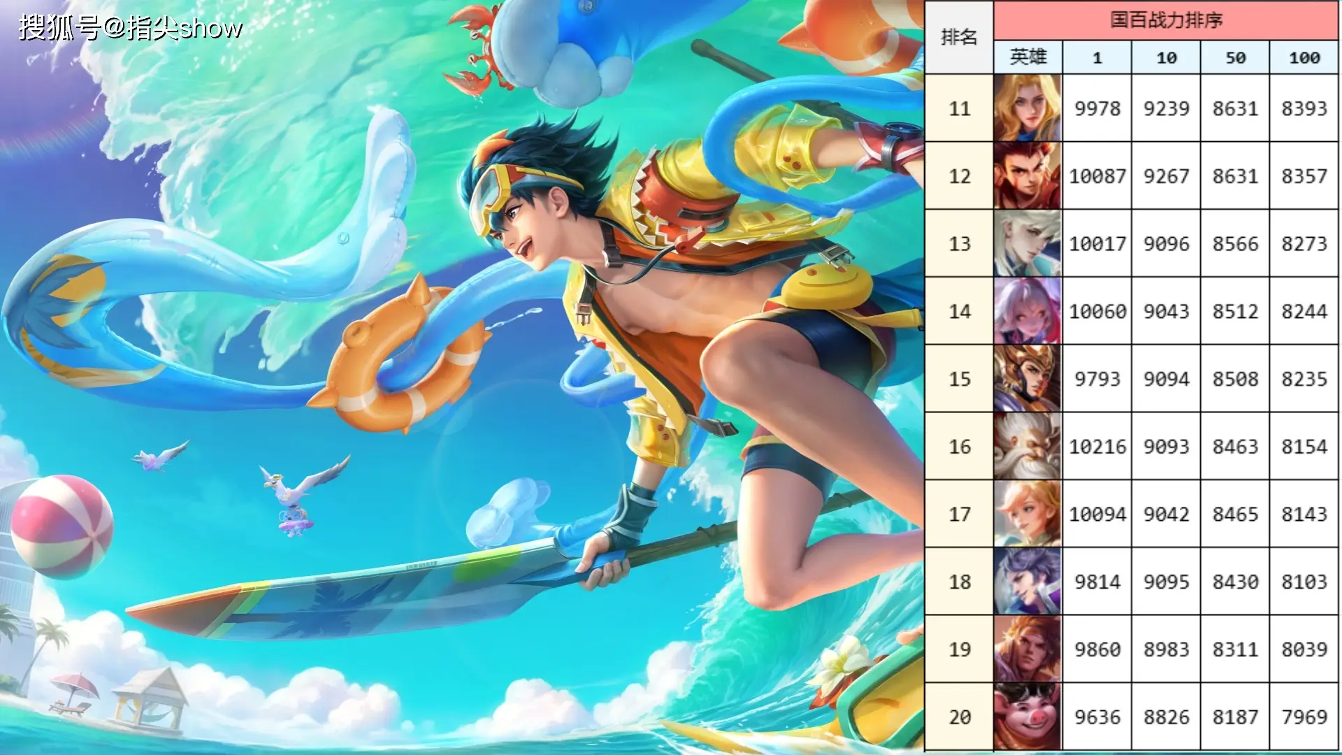 英雄国服上榜战力越高说明啥__当前英雄战力