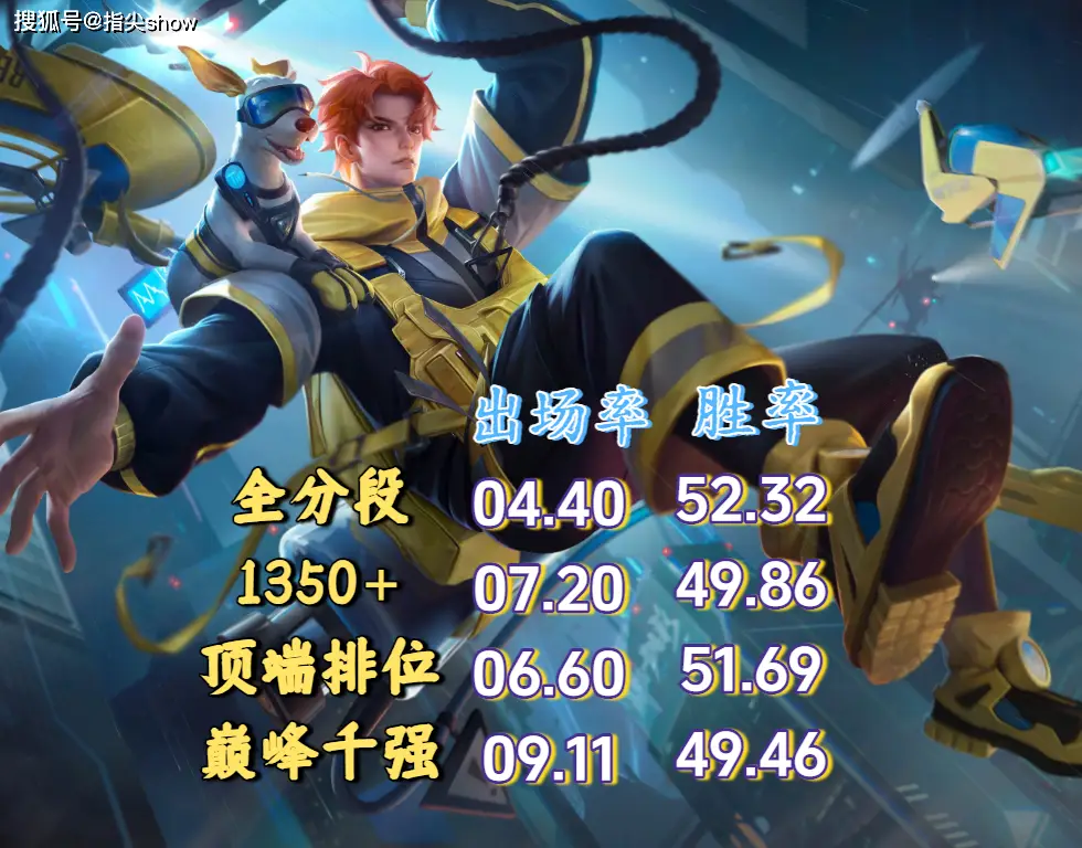 当前英雄战力_英雄国服上榜战力越高说明啥_