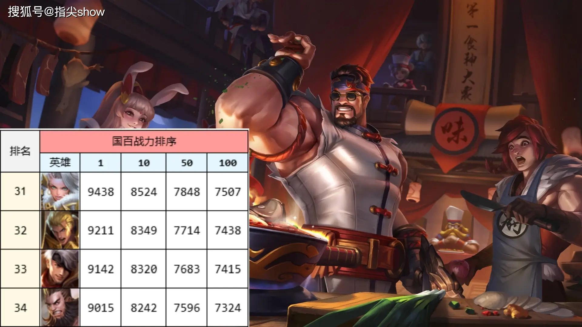 _当前英雄战力_英雄国服上榜战力越高说明啥