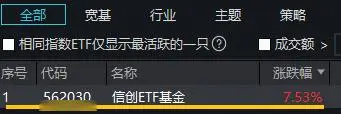 _放量突破前期高点_选出放量突破前期高点冠军