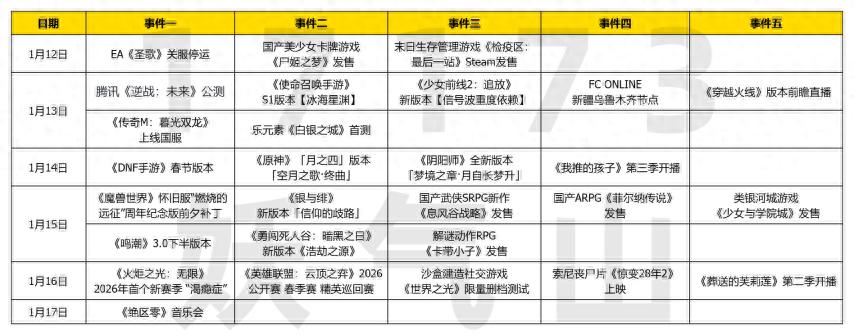 又一开放世界新作首测定档！腾讯2026年首款新作公测炸场_又一开放世界新作首测定档！腾讯2026年首款新作公测炸场_