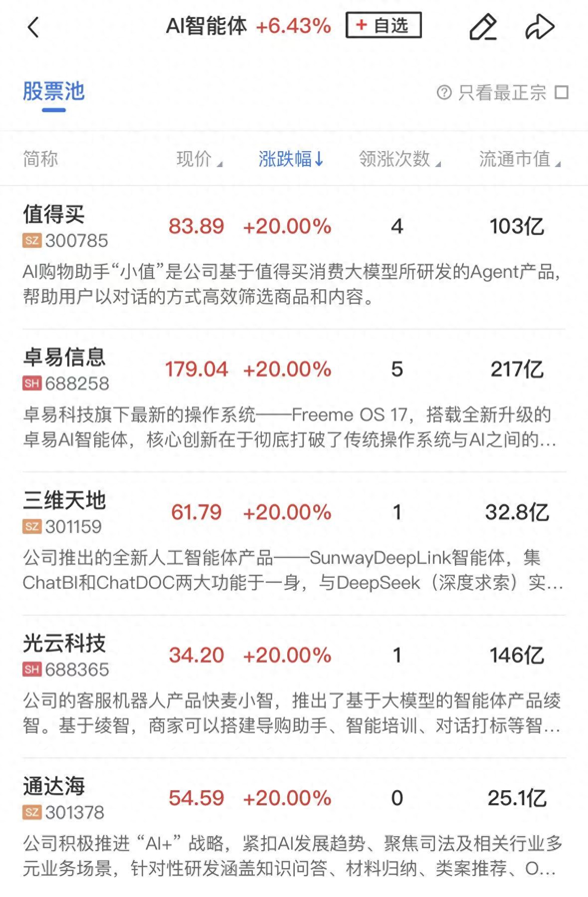 午报创业板指半日涨超2%，全市场超4700股飘红，AI应用持续爆发__午报创业板指半日涨超2%，全市场超4700股飘红，AI应用持续爆发