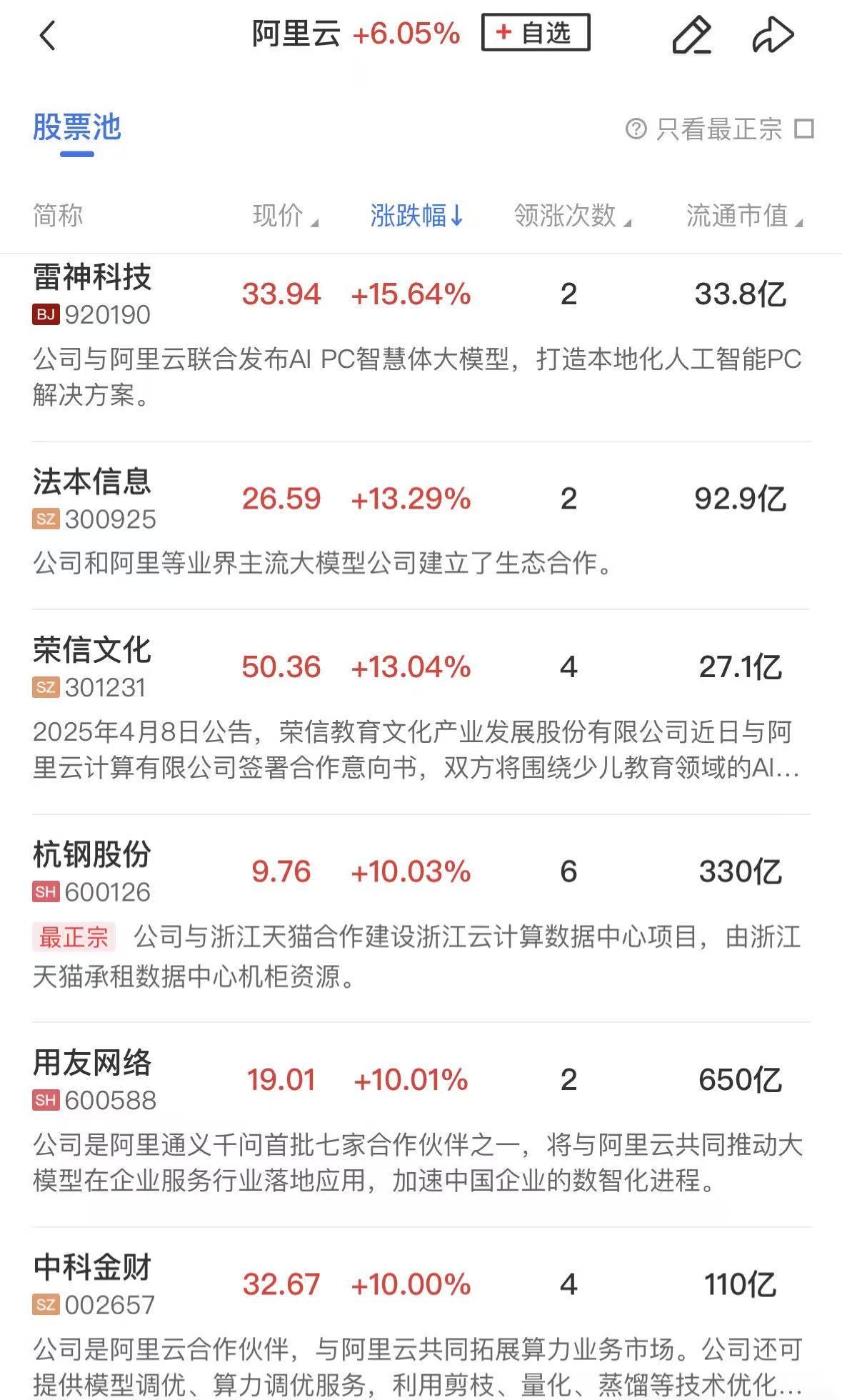 _午报创业板指半日涨超2%，全市场超4700股飘红，AI应用持续爆发_午报创业板指半日涨超2%，全市场超4700股飘红，AI应用持续爆发