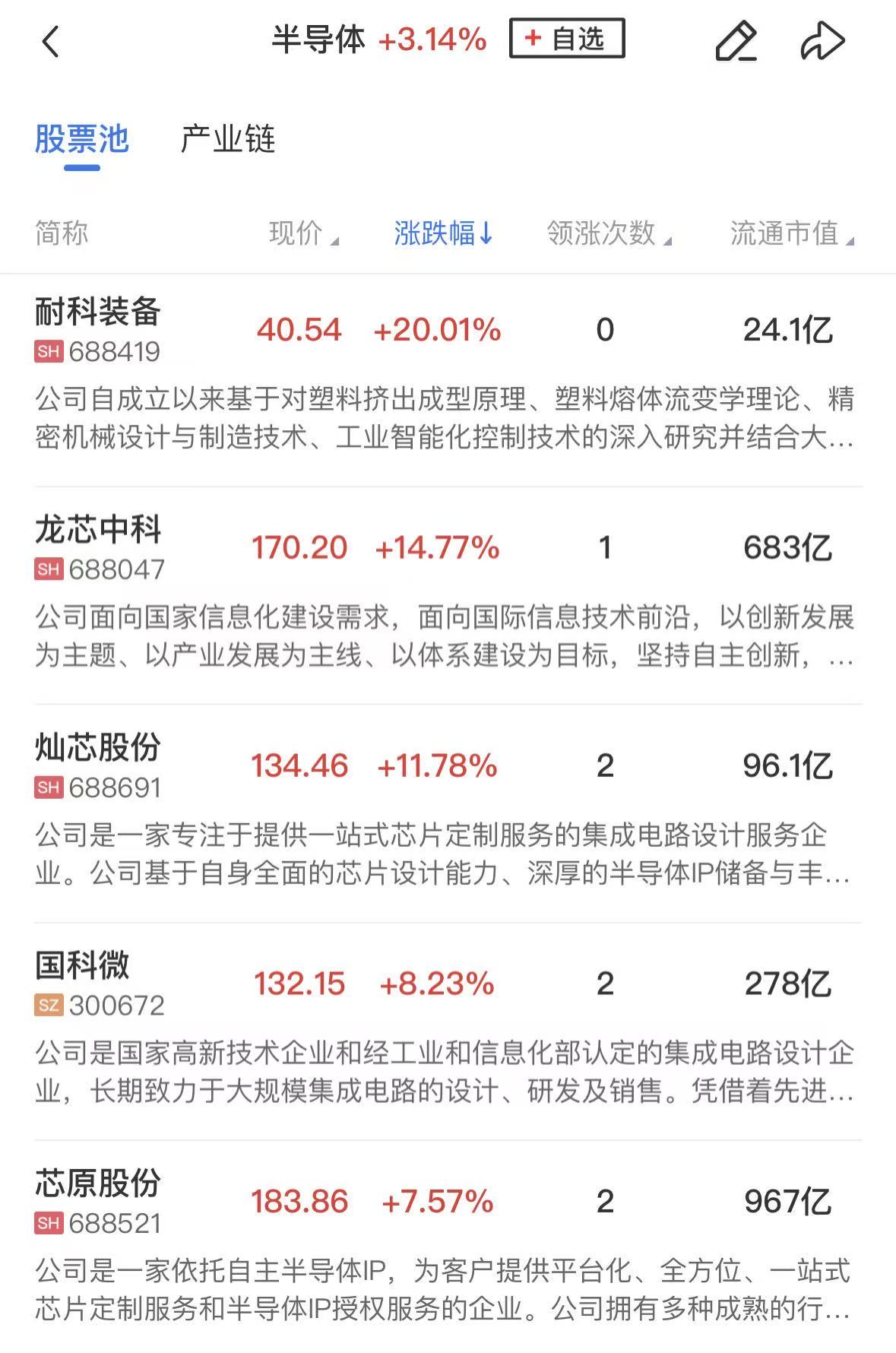 午报创业板指半日涨超2%，全市场超4700股飘红，AI应用持续爆发_午报创业板指半日涨超2%，全市场超4700股飘红，AI应用持续爆发_