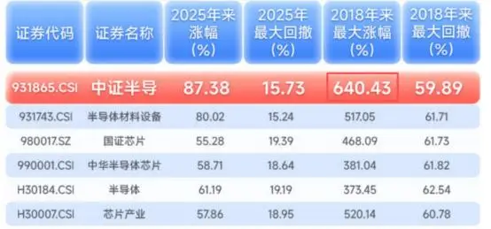 _半导体上游设备概念股龙头_半导体设备份额