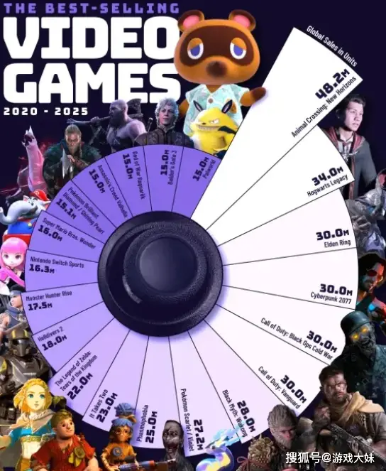 国内游戏畅销榜__国产游戏排名