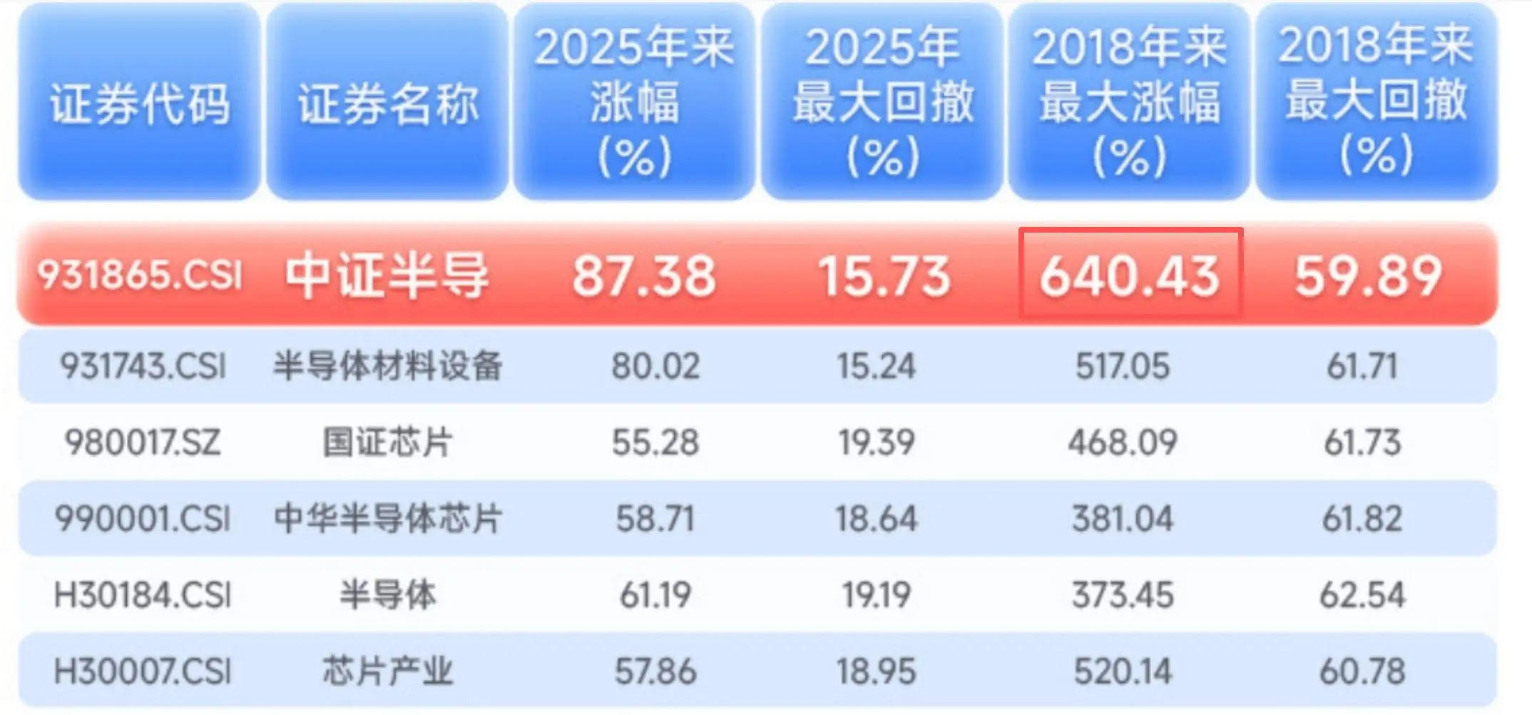 半导体存储器股票_半导体储存器上市公司_