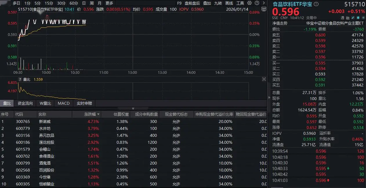 震荡什么意思啊_震荡收跌什么意思_