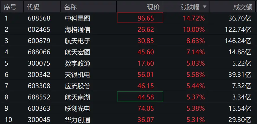 航天共振_航空航天板块大涨_